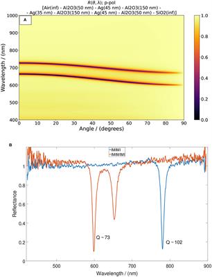 Strong Coupling, Hyperbolic Metamaterials and Optical Tamm States in Layered Dielectric-Plasmonic Media